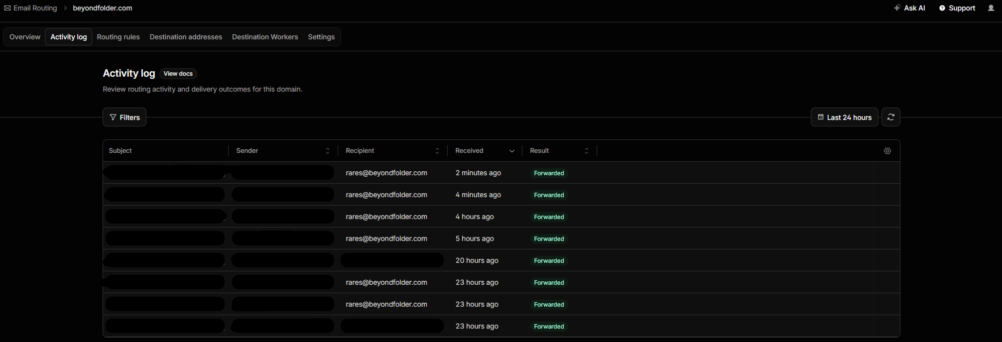 Cloudflare email forwarding activity log for beyondfolder.com over the last 24 hours, every result Forwarded, subjects and senders redacted