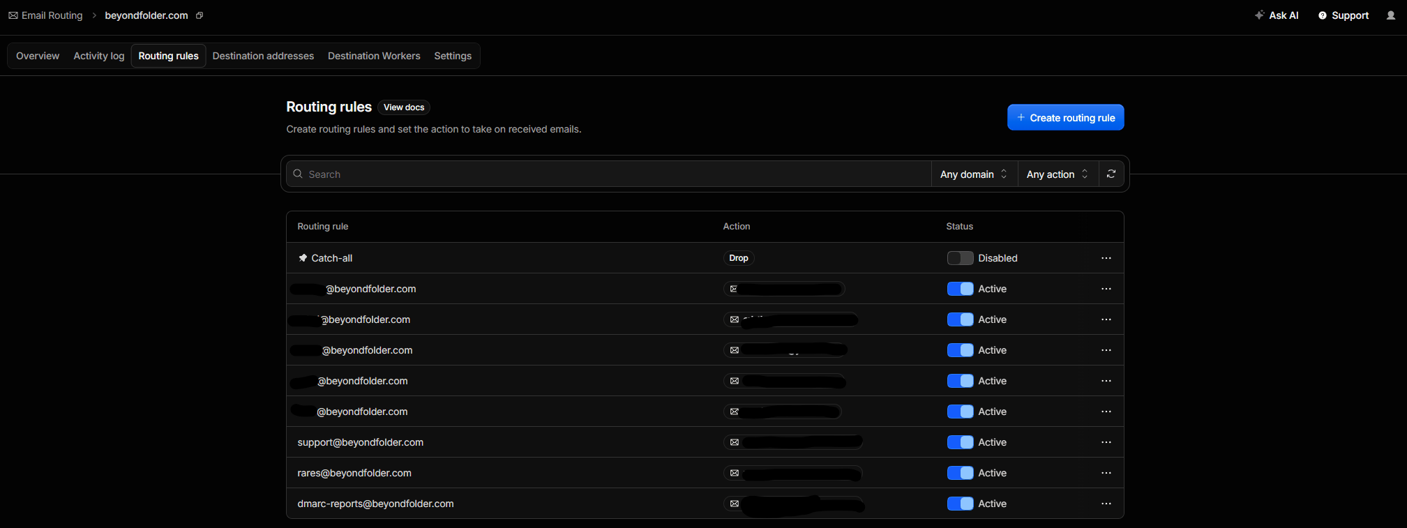 Cloudflare email forwarding Routing rules tab for beyondfolder.com: active custom-address rules with destinations redacted, catch-all set to Drop and disabled