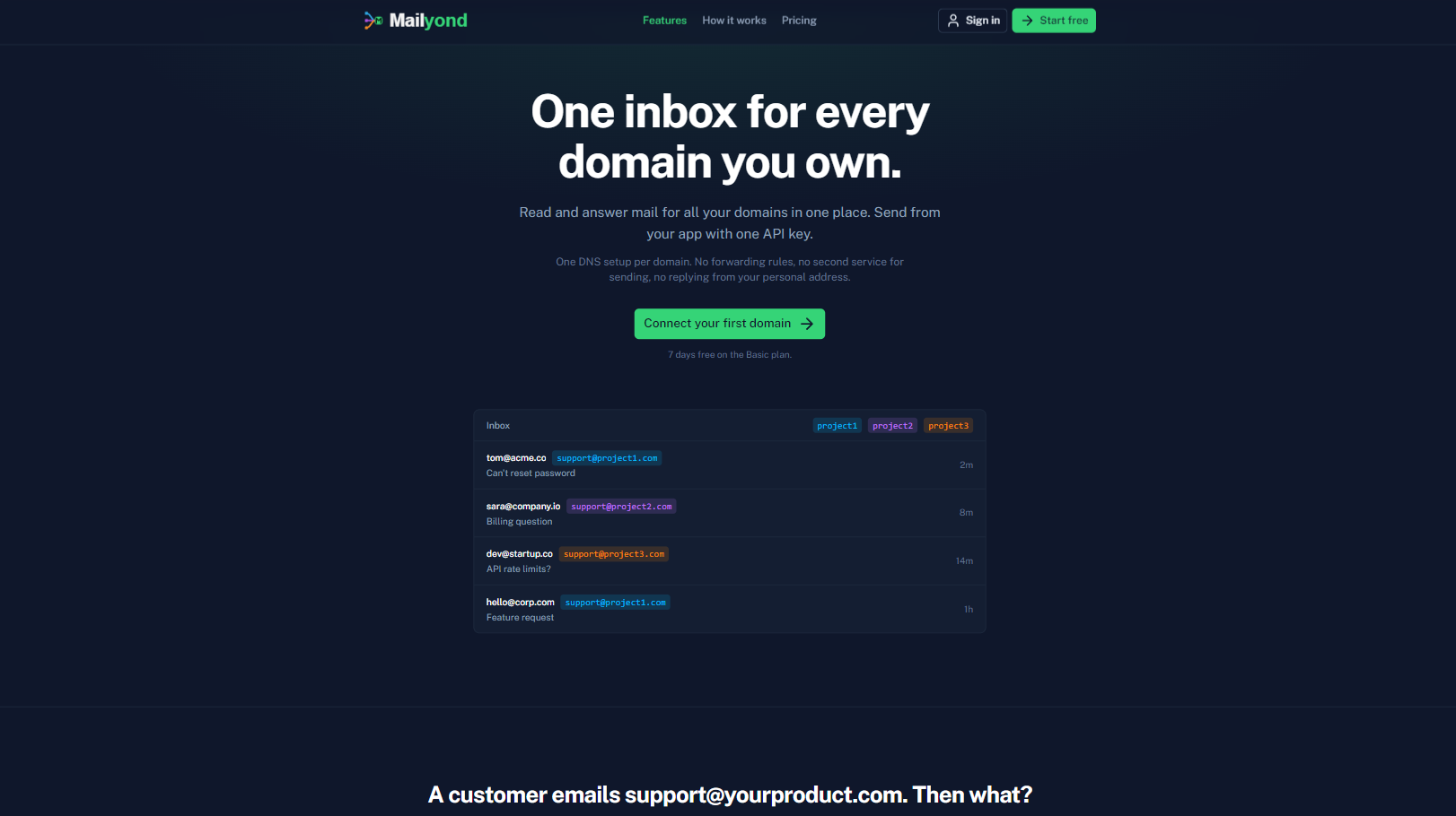 I got tired of setting up email for every new domain I bought so I built this logo